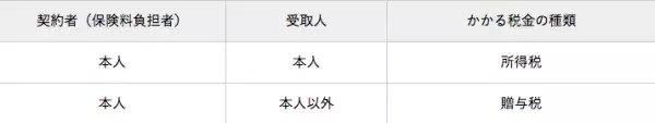 養老保険が満期になったらどうすべき？受取方法・税金の関係をFPが徹底解説！