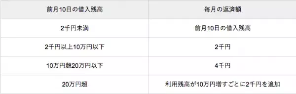 みずほ銀行カードローンの返済方法まとめ！一括＆分割返済の流れをFPが解説