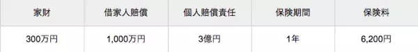 賃貸の家財保険とは？補償の仕組み＆必要性をFPがわかりやすく解説！