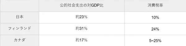 ベーシックインカムのデメリットとは？導入事例から見る制度の問題点をFPが解説