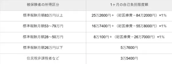 医療費に消費税はかかる？課税対象の治療費・健康保険との関係をFPが徹底解説