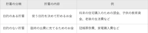 ボーナスはいくら貯金すべき？ボーナスの貯金事情＆おすすめの貯め方をFPが解説！