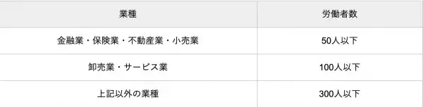 労災保険の特別加入制度とは？要件・手続き方法etc.知っておきたい基礎知識まとめ