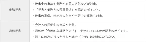 労災休業補償の期間はいつまで？打ち切りはある？気になる疑問をFPが解説！