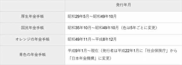 年金手帳がオレンジの人は要注意 表紙の色による違い 注意点をわかりやすく解説 年10月6日 ウーマンエキサイト 1 8