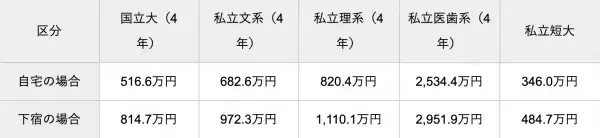 学資保険の代わりに選ぶなら？教育資金の準備に役立つ3つの方法をFPが解説！