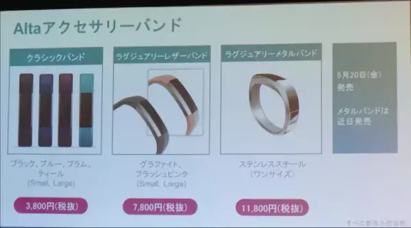 ファッションと健康管理が一体化された活動量計「FitbitBlaze」「FitbitAlta」が発売。さっそく試してみた
