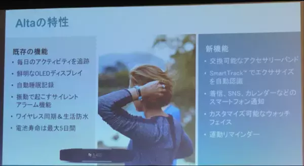 ファッションと健康管理が一体化された活動量計「FitbitBlaze」「FitbitAlta」が発売。さっそく試してみた