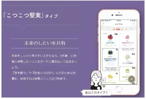 夫婦の貯金や5年後、10年後の目標を効率的に計画、管理する4つのアイテム