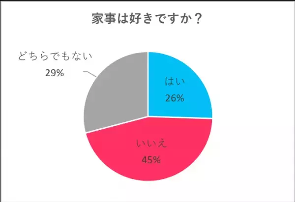 家事を好きになれないのは、頑張りすぎているからかも