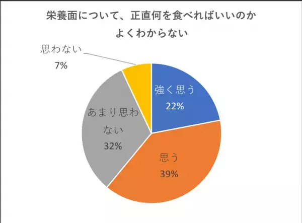 「食育」ってどんなもの?　我が家でできる食育を考えよう
