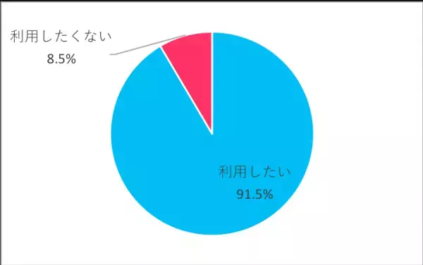 保育園落ちたら…「ベビーシッター」ってあり?