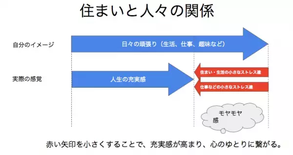 夫婦円満の秘訣は「間取り」!?　家づくりのプロに聞いたリノベーションの深イイ話