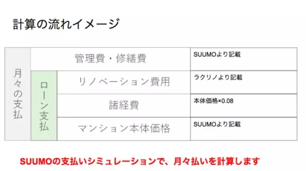 夫婦円満の秘訣は「間取り」!?　家づくりのプロに聞いたリノベーションの深イイ話