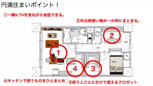 夫婦円満の秘訣は「間取り」!?　家づくりのプロに聞いたリノベーションの深イイ話
