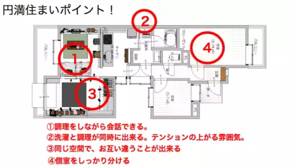 夫婦円満の秘訣は「間取り」!?　家づくりのプロに聞いたリノベーションの深イイ話