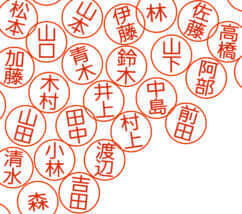 夫婦別姓のメリット・デメリットとは?　様々な角度から徹底分析!