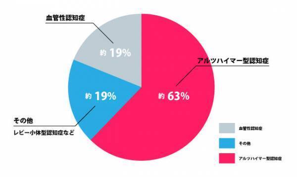 今からでも間に合う認知症予防とは?　3つの方法で認知症を予防する