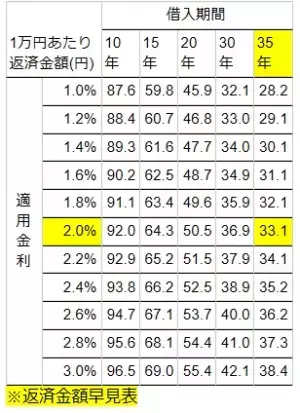 リノベーション費用を徹底解説！プロが教えるマンション＆戸建てローン相場（事例つき）