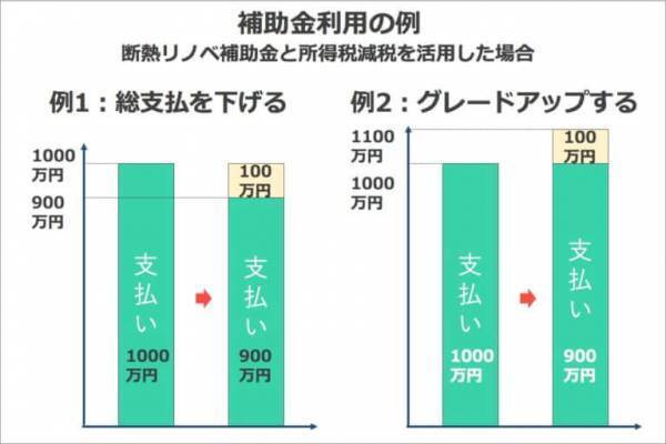 リノベーション費用を徹底解説！プロが教えるマンション＆戸建てローン相場（事例つき）