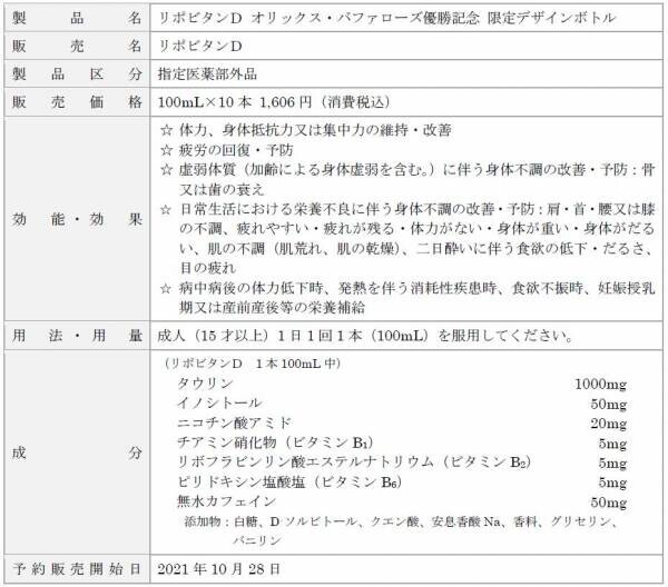 オリックス・バファローズ　パ・リーグ優勝おめでとう！　「リポビタンＤ オリックス・バファローズ優勝記念 限定デザインボトル」数量限定発売