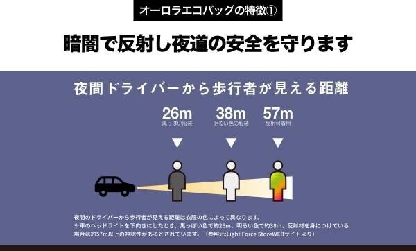 【累計1000万円突破！】応援購入サービス「Makuake」で話題の暗闇で光るエコバッグの先行販売終了まで残り6日！