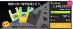 【累計1000万円突破！】応援購入サービス「Makuake」で話題の暗闇で光るエコバッグの先行販売終了まで残り6日！