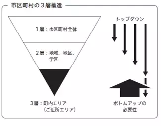 『新しい地域ネットワークの教科書 ご近所の共助があなたの未来をひらく』2021年10月18日発刊