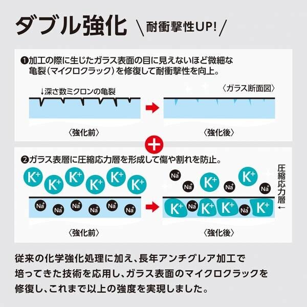 【iPhone13用新製品】iPhone13シリーズ用強化ガラスフィルムを本日より発売！