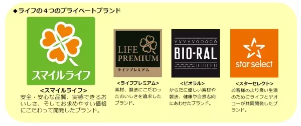 台所のゴミ受けカゴに吊るすだけでピカピカに！スマイルライフ「排水口ヌメリ取り」が累計販売個数20万個突破！