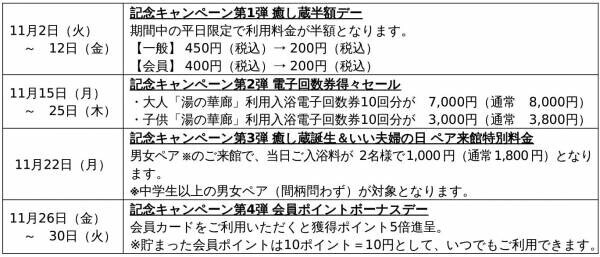 つかしん天然温泉「湯の華廊（R）」のリラクシングスペース「癒し蔵（R）」誕生3周年記念キャンペーンを開催