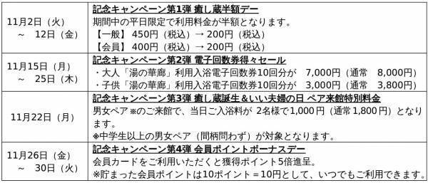 つかしん天然温泉「湯の華廊（R）」のリラクシングスペース「癒し蔵（R）」誕生3周年記念キャンペーンを開催