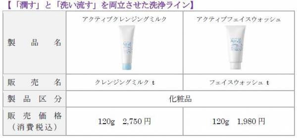 眠りの時間が、極上のスキンケアタイムに　「アドライズ モイスチュアナイトジェル」発売
