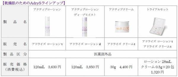 眠りの時間が、極上のスキンケアタイムに　「アドライズ モイスチュアナイトジェル」発売