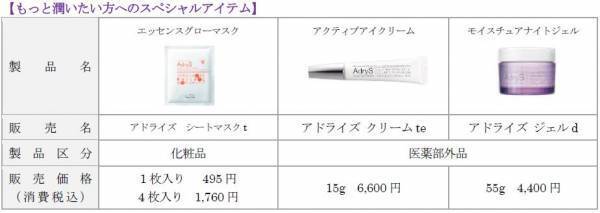 眠りの時間が、極上のスキンケアタイムに　「アドライズ モイスチュアナイトジェル」発売