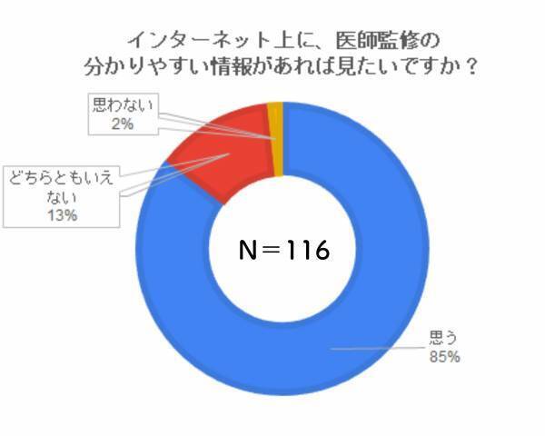 エイジングケア化粧品のナールスが30代以上の美容医療に興味のある女性に情報ニーズを調査