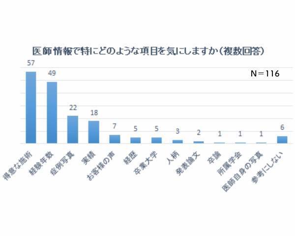 エイジングケア化粧品のナールスが30代以上の美容医療に興味のある女性に情報ニーズを調査