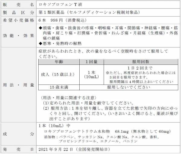 ロキソプロフェン配合の液体タイプの解熱鎮痛薬　「ロキソプロフェンT液」全国発売