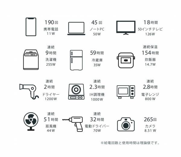 【キャンプや防災に】とても美しく機能的な大容量ポータブル電源SABUMA世界デビュー