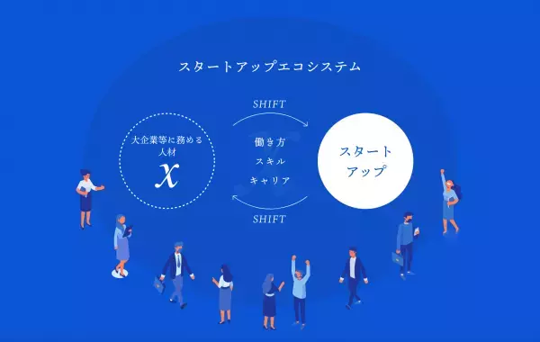 経済産業省「スタートアップ向け経営人材支援事業」 支援対象スタートアップの副業人材をlotsfulで募集開始！