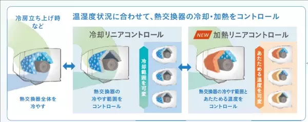 【ダイキン】2021年度 省エネ大賞で『machiマルチ』が「経済産業大臣賞」を受賞