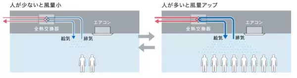 【ダイキン】2021年度 省エネ大賞で『machiマルチ』が「経済産業大臣賞」を受賞