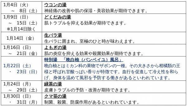 つかしん天然温泉「湯の華廊（Ｒ）」新年お年玉キャンペーンを開催！2022年、今年もやります！大好評の日本酒朝風呂・干支おみくじ抽選会