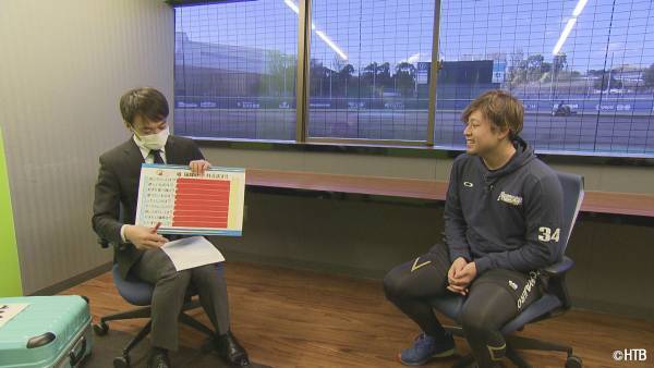 「FFFFF(エフファイブ)2021年末スペシャル」12月30日(木)午後2時から放送！BIGBOSS新庄監督 独占ロングインタビュー！普段は見ることができない選手たちの素顔が満載!!2時間の年末特別編!!