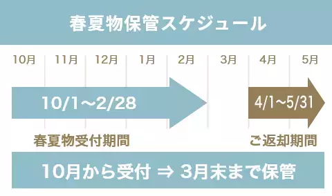 &ldquo;シーズンオフ&rdquo;のスーツを「洋服の青山」がお預かり！クリーニング付き保管サービス『青山クローゼット』の運用を開始