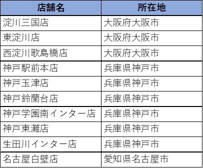 &ldquo;シーズンオフ&rdquo;のスーツを「洋服の青山」がお預かり！クリーニング付き保管サービス『青山クローゼット』の運用を開始