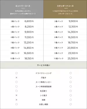 &ldquo;シーズンオフ&rdquo;のスーツを「洋服の青山」がお預かり！クリーニング付き保管サービス『青山クローゼット』の運用を開始