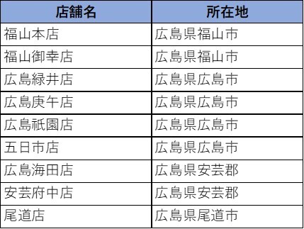 &ldquo;シーズンオフ&rdquo;のスーツを「洋服の青山」がお預かり！クリーニング付き保管サービス『青山クローゼット』の運用を開始