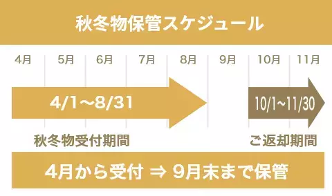 &ldquo;シーズンオフ&rdquo;のスーツを「洋服の青山」がお預かり！クリーニング付き保管サービス『青山クローゼット』の運用を開始