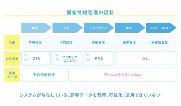 LINE公式アカウントの機能を拡張させた『tuna』、手間いらずと連携を開始